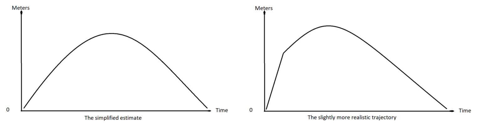 Detecting trajectory apex from barometric pressure in python – themevik